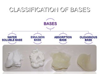 CLASSIFICATION OF BASES
CLASSIFICATION OF BASES
 