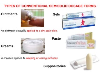 TYPES OF CONVENTIONAL SEMISOLID DOSAGE FORMS
Ointments:
Creams
Gels
Paste
Suppositories
An ointment is usually applied to a dry scaly skin.
A cream is applied to weeping or oozing surfaces
 