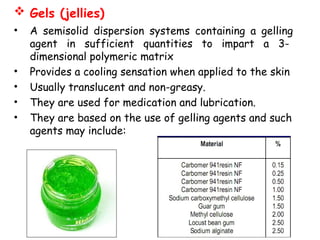 Gels (jellies)
• A semisolid dispersion systems containing a gelling
agent in sufficient quantities to impart a 3-
dimensional polymeric matrix
• Provides a cooling sensation when applied to the skin
• Usually translucent and non-greasy.
• They are used for medication and lubrication.
• They are based on the use of gelling agents and such
agents may include:
 