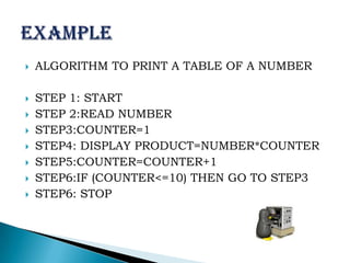 Ak different patterns in algorithms | PPT