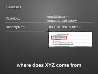 Releases
Category	

conﬁg.json ->
common.category

Description

DESCRIPTION.html

where does XYZ come from

 