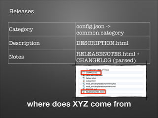 Releases
Category	

conﬁg.json ->
common.category

Description

DESCRIPTION.html

Notes

RELEASENOTES.html +
CHANGELOG (parsed)

where does XYZ come from

 