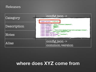 Releases
Category	

conﬁg.json ->
common.category

Description

DESCRIPTION.html

Notes
Alias

RELEASENOTES.html +
CHANGELOG (parsed)
conﬁg.json ->
common.version

where does XYZ come from

 
