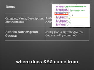 Items
Category, Name, Description,
Environments

Automatic item
descriptions

Akeeba Subscription
Groups

conﬁg.json -> $preﬁx.groups
(separated by commas)

where does XYZ come from

 