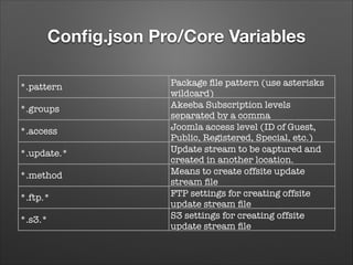 Conﬁg.json Pro/Core Variables
*.pattern
*.groups
*.access
*.update.*
*.method
*.ftp.*
*.s3.*

Package ﬁle pattern (use asterisks
wildcard)
Akeeba Subscription levels
separated by a comma
Joomla access level (ID of Guest,
Public, Registered, Special, etc.)
Update stream to be captured and
created in another location.
Means to create offsite update
stream ﬁle
FTP settings for creating offsite
update stream ﬁle
S3 settings for creating offsite
update stream ﬁle

 