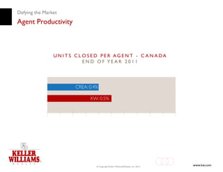 Defying the Market
Agent Productivity




                     © Copyright Keller Williams® Realty, Inc. 2012
                                                                      www.kw.com
 