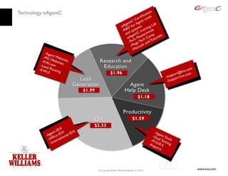 Technology: eAgentC




                      © Copyright Keller Williams® Realty, Inc. 2012
                                                                       www.kw.com
 