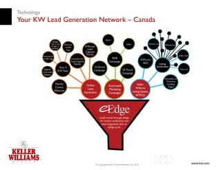 Technology
Your KW Lead Generation Network – Canada




                      © Copyright Keller Williams® Realty, Inc. 2012
                                                                       www.kw.com
 