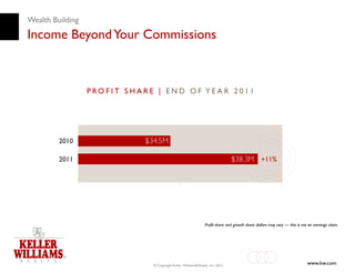 Wealth Building

Income Beyond Your Commissions


 2011 total profit share distributed in                                 ...