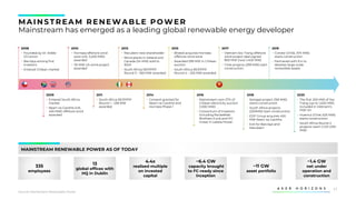 11
2016
▪ Mainstream won 27% of
Chilean electricity auction
(1,300 MW)
▪ Consortium of investors
including Rockefeller
Brothers Fund and IFC
invest in Lekela Power
2014
▪ Consent granted for
Neart na Gaoithe and
Hornsea Phase 1
MAINSTREAM RENEWABLE POWER AS OF TODAY
2011
▪ South Africa REIPPPP
Round 1 – 238 MW
awarded
2010
▪ Hornsea offshore wind
zone (UK, 5,400 MW)
awarded
▪ 110 MW US wind project
awarded
2015
▪ Ørsted acquires Hornsea
offshore wind zone
▪ Awarded 299 MW in Chilean
auction
▪ South Africa REIPPPP
Round 4 – 250 MW awarded
2008
▪ Founded by Dr. Eddie
O’Connor
▪ Barclays among first
investors
▪ Entered Chilean market
2009
▪ Entered South Africa
market
▪ Neart na Gaoithe (UK,
450 MW) offshore wind
awarded
2013
▪ Marubeni new shareholder
▪ Wind plants in Ireland and
Canada (54 MW) sold to
IKEA
▪ South Africa REIPPPP
Round 3 – 360 MW awarded
2017
▪ Vietnam Soc Trang offshore
wind project deal signed
800 MW (now 1,400 MW)
▪ Chile projects (299 MW) start
construction
2018
▪ Senegal project (158 MW)
starts construction
▪ South Africa projects
(250MW) start construction
▪ EDF Group acquires 450
MW Neart na Gaoithe
▪ Exit for Barclays and
Marubeni
2019
▪ Condor (Chile, 574 MW)
starts construction
▪ Partnered with Eni to
develop large-scale
renewable assets
2020
▪ The first 200 MW of Soc
Trang (up to 1,400 MW)
included in Vietnam’s
PDP VII
▪ Huemul (Chile, 625 MW)
starts construction
▪ South Africa Round 4
projects reach COD (250
MW)
MAINS TREAM RENEWABLE POWER
Mainstream has emerged as a leading global renewable energy developer
335
employees
13
global offices with
HQ in Dublin
~1.4 GW
net under
operation and
construction
4.4x
realised multiple
on invested
capital
~6.4 GW
capacity brought
to FC-ready since
inception
~11 GW
asset portfolio
Source: Mainstream Renewable Power
 