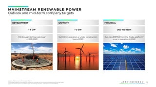 19
FINANCIAL
MAINS TREAM RENEWABLE POWER
Outlook and mid-term company targets
CAPACITY
DEVELOPMENT
USD 100-120m
> 2 GW
+ 5 GW
Run-rate EBITDA from the Andes platform2
once in operation in 2022
Net GW in operation or under construction
by end 2022
GW brought to financial close1
in 2021-2023
Source: Mainstream Renewable Power
1. Includes projects held beyond financial close as well as projects divested at financial close
2. Condor and Huemul portfolio only, excluding Copihue. USD denominated PPAs
 