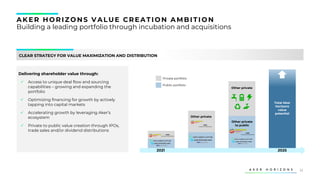 32
AK ER HORIZONS V ALU E CREATION AMBITION
Building a leading portfolio through incubation and acquisitions
Other private
AKER
CLEAN HYDROGEN
Other private
Other private
to public
AKER
CLEAN HYDROGEN
Private portfolio
Public portfolio
2021 2025
CLEAR STRATEGY FOR VALUE MAXIMIZATION AND DISTRIBUTION
AKER
CLEAN HYDROGEN
Delivering shareholder value through:
✓ Access to unique deal flow and sourcing
capabilities – growing and expanding the
portfolio
✓ Optimizing financing for growth by actively
tapping into capital markets
✓ Accelerating growth by leveraging Aker’s
ecosystem
✓ Private to public value creation through IPOs,
trade sales and/or dividend distributions
Total Aker
Horizons
value
potential
 