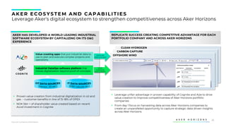 35
AK ER ECOS YS TEM AND CAPABILITIES
Leverage Aker's digital ecosystem to strengthen competitiveness across Aker Horizons
REPLICATE SUCCESS CREATING COMPETITIVE ADVANTAGE FOR EACH
PORTFOLIO COMPANY AND ACROSS AKER HORIZONS
AKER HAS DEVELOPED A WORLD LEADING INDUSTRIAL
SOFTWARE ECOSYSTEM BY CAPITALIZING ON ITS O&G
EXPERIENCE
▪ Proven value creation from industrial digitalization in oil and
gas – customer benefits in line of 15-18% of OPEX
▪ NOK 5bn + of shareholder value created based on recent
Accel investment in Cognite
Value creating apps that put industrial data to
use to plan and execute complex projects and
operations
Industrial DataOps software platform that
moves digitalization beyond proof-of-concepts
OFFSHORE WIND
CARBON CAPTURE
CLEAN HYDROGEN
▪ Leverage unfair advantage in proven capability of Cognite and Aize to drive
value creation to improve competitiveness of Aker Horizons portfolio
companies
▪ From day 1 focus on harvesting data across Aker Horizons companies to
create an unparalleled opportunity to capture strategic data driven insights
across Aker Horizons
Same use
cases and apps
Same
underlying
data problem
Source: Company information
 