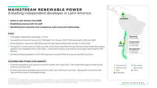 43
▪ Active in Latin America since 2008
▪ Established presence with 144 staff
▪ Benefitting from extensive local competence, track record and relationships
CHILE
▪ The largest independent developer in Chile
▪ Successful commercial history of 4.2 TWh/year from 20 year DISCO PPAs awarded in 2015 and 20162
▪ Three projects in operation (332 MW gross) through Aela portfolio (40% owned, JV with Actis)
▪ 10 projects in construction (1.2 GW) and near construction (150 MW) through wholly owned Andes Renovables
platform with targeted COD in 2021-2023 – combination of solar and onshore wind assets optimized for PPA
delivery
▪ Actively developing pipeline of 2.9 GW targeting Corporate PPAs and upcoming DISCO auctions
COLOMBIA AND OTHER LATIN AMERICA
▪ Colombia representing an attractive growth market with more than 1 GW of identified opportunities across
onshore wind and solar
▪ Further potential to leverage track record in other Latin American countries – fast growth economies with
high ambitions within renewable energy
MAINS TREAM RENEWABLE POWER
A leading independent developer in Latin America
Operating1
0.3 GW wind
Construction1
0.9 GW wind
0.4 GW solar
Development1
1.5 GW wind
1.5 GW solar
CHILE
COLOMBIA
Onshore wind
Offshore wind
Solar
Employees
Key market
New market
Office
140
4
1. Gross capacity
2. Distribution companies (“DISCOs”) have the right but not the obligation to buy up to the contracted volume of the energy supplied by the generator.
However, the DISCOs have the obligation to buy contracted energy prior to making spot market purchases and can only turn to the spot market when
demand exceeds the contracted volume under existing PPAs. Any surplus energy can be sold in the spot market
Source: Mainstream Renewable Power
 