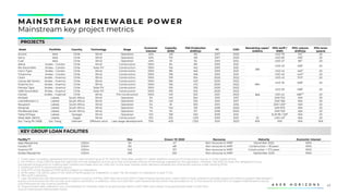 49
Asset Portfolio Country Technology Stage
Economic
interest
Capacity
(MW)
P50 Production
(GWh/y)
FC COD
Remaining capex1
(USDm)
PPA tariff /
MWh
PPA volume
(GWh/y)
PPA tenor
(years)
Aurora Aela Chile Wind Operation 40% 129 351 2017 2020 - USD 79 3122
20
Sarco Aela Chile Wind Operation 40% 170 481 2017 2020 - USD 80 4562
20
Cuel Aela Chile Wind Operation 40% 33 94 2013 2014 - USD 47 802
20
Alena Andes – Condor Chile Wind Construction 100% 84 291 2019 2021
286
USD 43 5282
20
Rio Escondido Andes – Condor Chile Solar PV Construction 100% 145 452 2019 2021
Cerro Tigre Andes – Condor Chile Wind Construction 100% 185 463 2019 2021 USD 42 4622
20
Tchamma Andes – Condor Chile Wind Construction 100% 158 456 2019 2021 USD 40 4402
20
Ckani Andes – Huemul Chile Wind Construction 100% 109 354 2020 2022
684
USD 43 3742
20
Llanos del Viento Andes – Huemul Chile Wind Construction 100% 160 453 2020 2022
USD 39 6382
20
Puelche Sur Andes – Huemul Chile Wind Construction 100% 156 472 2020 2022
Pampa Tigre Andes – Huemul Chile Solar PV Construction 100% 100 335 2020 2022
USD 39 6382
20
Valle Escondido Andes – Huemul Chile Solar PV Construction 100% 105 345 2020 2022
Caman Andes – Copihue Chile Wind Pre-Construction 100% 149 552 2021 2023 N/A USD 44 2862,3
20
Khobab Lekela South Africa Wind Operation 5% 140 564 2015 2017 - ZAR 752 N/A 20
Loeriesfontein 2 Lekela South Africa Wind Operation 5% 140 535 2015 2017 - ZAR 766 N/A 20
Noupoort Lekela South Africa Wind Operation 5% 81 305 2015 2016 - ZAR 1,0314
N/A 20
Kangnas Lekela South Africa Wind Operation 7% 140 516 2018 2020 - ZAR 670 N/A 20
Perdekraal East Lekela South Africa Wind Operation 7% 110 371 2018 2020 - ZAR 759 N/A 20
Taiba N’Diaye Lekela Senegal Wind Operation 12% 158 450 2018 2021 - EUR 95 / 1295
N/A 20
West Bakr (BOO) Lekela Egypt Wind Construction 13% 252 1,219 2019 2021 22 USD 406
N/A 20
Soc Trang Ph 1A&B Soc Trang Vietnam Offshore wind Late stage development 70% 400 1,252 2021 2023 N/A N/A N/A N/A
MAINS TREAM RENEWABLE POWER
Mainstream key project metrics
PROJECTS
1. Total capex including capitalised borrowing costs remaining as of YE 2020 (for West Bakr project in Lekela platform amount of Construction Equity is Gross Lekela share)
2. For PPAs in Chile, DISCOs have the right but not the obligation to buy up to the contracted volume of the energy supplied by the generator. However, the DISCOs have the obligation to buy
contracted energy prior to making spot market purchases and can only turn to the spot market when demand exceeds the contracted volume under existing PPAs.
3. Additional PPA in advanced discussions.
4. Only 27% of the Noupoort PPA tariff is subject to indexation.
5. 95 for years 1-16, 129 for years 17-20, 100% of tariff subject to indexation in year 1-16, 0% subject to indexation in year 17-20.
6. 78% tariff indexation.
7. Loan facilities are USD denominated to match currency of PPAs. MRP also has a EUR 167m Trade Finance Facility (non-cash) which is fully utilized to provide Letters of Credit to support Mainstream’s
equity commitments for the Condor and Huemul portfolios. In addition, there is a USD 55m cash backed facility which has provided an LC in the amount of USD 37m to support Mainstream’s equity
commitments for the Huemul portfolio.
8. Proportionate debt related to non-consolidated JV interests: Aela JV proportionate debt is USD 159m and Lekela JV proportionate debt is USD 116m.
Source: Mainstream Renewable Power
KEY GROUP LOAN FACILITIES
Facility7,8 Size Drawn YE 2020 Recourse Maturity Economic interest
Aela Mezzanine USDm 50 47 Non recourse to MRP December 2022 100%
Condor PF USDm 551 481 Non recourse to MRP Construction + 18 years 100%
Huemul PF USDm 542 157 Non recourse to MRP Construction + 17.5 years 100%
Andes Mezzanine USDm 296 250 Non recourse to MRP September 2025 100%
 