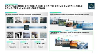 5
Continuous adaption and value creation is in our DNA
~25%
annual return to
shareholders
since 2004
NOK 2.3bn
upstream
dividends
in 2020
~6.5x
increase in net
asset value
since 2004
180 YEARS HISTORY IN BUILDING INDUSTRIAL FRONTRUNNERS REPEATEDLY ADVANCING THE FRONTIERS IN COMPLEX BUSINESSES…
NEW
VENTURES
…AND NOW WE ARE DOING IT AGAIN BY INVESTING IN THE ENERGY
TRANSITION
1841 2021
CAPITALIZING ON THE AK ER DNA TO DRIV E S U S TAINABLE
L O N G -TERM V ALU E CREATION
 
