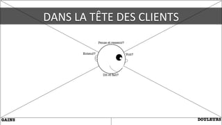 DANS	
  LA	
  TÊTE	
  DES	
  CLIENTS	
  
 