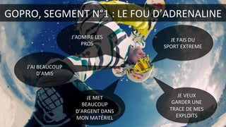 JE	
  FAIS	
  DU	
  
SPORT	
  EXTREME	
  
JE	
  VEUX	
  
GARDER	
  UNE	
  
TRACE	
  DE	
  MES	
  
EXPLOITS	
  
JE	
  MET	
  
BEAUCOUP	
  
D’ARGENT	
  DANS	
  
MON	
  MATÉRIEL	
  
J’ADMIRE	
  LES	
  
PROS	
  
GOPRO,	
  SEGMENT	
  N°1	
  :	
  LE	
  FOU	
  D’ADRENALINE	
  
J’AI	
  BEAUCOUP	
  
D’AMIS	
  
 