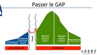 Passer le GAP
 