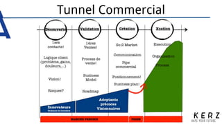 Tunnel Commercial
 