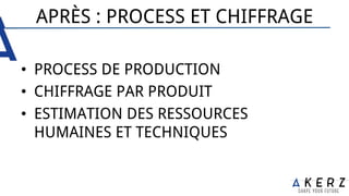 APRÈS : PROCESS ET CHIFFRAGE
•  PROCESS DE PRODUCTION
•  CHIFFRAGE PAR PRODUIT
•  ESTIMATION DES RESSOURCES
HUMAINES ET TECHNIQUES
 