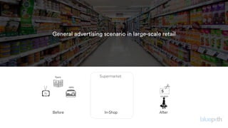 General advertising scenario in large-scale retail
Before In-Shop After
coupon
radio
TV
!yers Supermarket
 