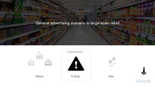 General advertising scenario in large-scale retail
Before In-Shop After
coupon
radio
TV
!yers Supermarket
 