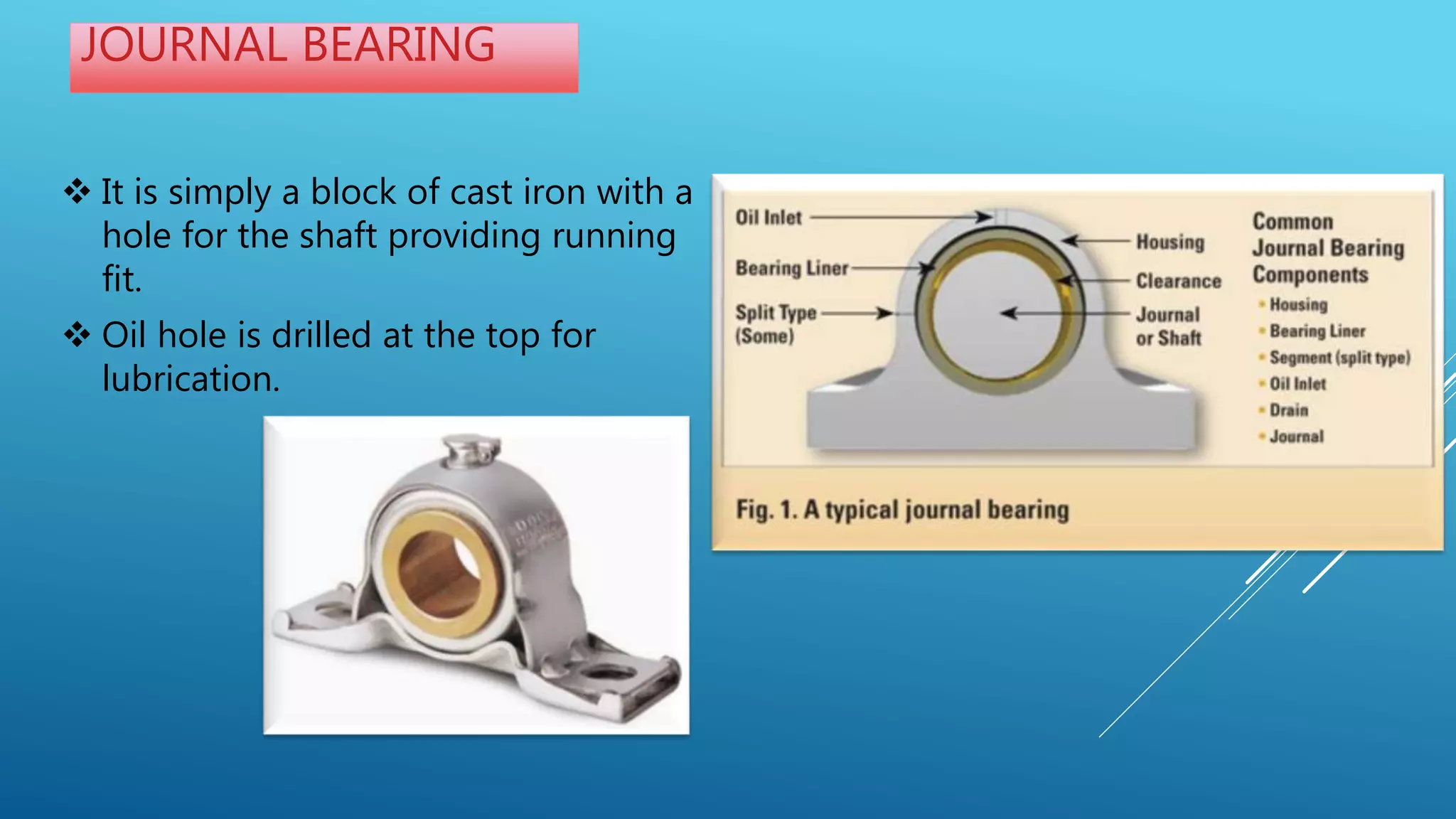 ppt on journal bearing by ajay sharma PPTX