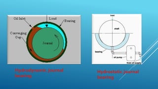 ppt on journal bearing by ajay sharma