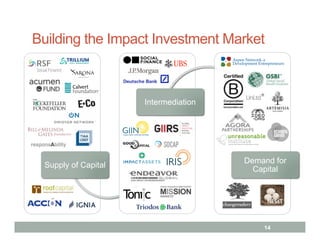 Building the Impact Investment Market



                     Intermediation




                                      Demand for
 Supply of Capital
                                        Capital




                                          14
 