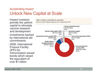 Accelerating Impact:
     Unlock New Capital at Scale
   •  Impact investors
      provide the upfront
      capital to stimulate
      vaccine research
      and development
   •  Investments backed
      by international aid
      commitments
   •  2008: International
      Finance Facility
      (IFFI) for
      Immunization issued
      bonds which raised
      the equivalent of
      over $1 billion

Source: GAVI, 2012                 19
 
