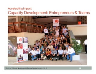 Accelerating Impact:
  Capacity Development: Entrepreneurs & Teams




Source: Simpa Networks @ Dasra Social Impact, 2012   22
 