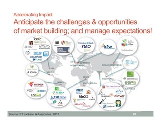 Accelerating Impact:
   Anticipate the challenges & opportunities
   of market building; and manage expectations!




Source: ET Jackson & Associates, 2012   26
 