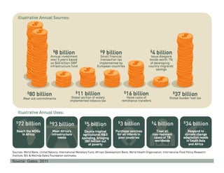 Source: Gates, 2011
 