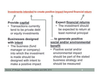 Investments intended to create positive impact beyond financial return



  Provide capital                                          Expect financial returns
  •  Transactions currently                                •  The investment should
     tend to be private debt                                  be expected to return at
     or equity investments                                    least nominal principal

  Businesses designed                                 … to generate positive
  with intent                                         social and/or environmental
  •  The business (fund                               benefit
     manager or company)                              •  Positive social and/or
     into which the investment                           environmental impact
     is made should be                                   should be part of the stated
     designed with intent to                             business strategy and
     make a positive impact                              should be measured
Source: JP Morgan, Rockefeller Foundation and GIIN, 2010                       8
 