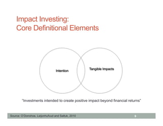 Impact Investing:
    Core Definitional Elements




                                                   Tangible Impacts
                                 Intention




        “Investments intended to create positive impact beyond financial returns”



Source: O’Donohoe, Leijonhufvud and Saltuk, 2010                             9
 