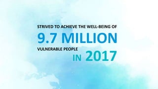 9.7 MILLION
STRIVED TO ACHIEVE THE WELL-BEING OF
VULNERABLE PEOPLE
IN 2017
 