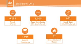 RELIEF
REHABILITATION
PREPAREDNESS
R&D
RESCUE
Disaster Management
 