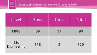 MCHC
18
Hospitals
283
Ambulances
19 5
Blood Banks
Diagnostic
Centers
62
Thalassemi
a Center
153
Clinics
3
Currently Active Projects Across Pakistan
416
Medical
Camps
(2016)
Collection
Centers
47
 