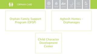 46
98 126
181
245 254
223
352
472
438 471
901
1063
1233
953
1078
1138
1113
863
0
200
400
600
800
1000
1200
1400
1998 1999 2000 2001 2002 2003 2004 2005 2006 2007 2008 2009 2010 2011 2012 2013 2014 2015 2016
No. of Students
Alfalah Scholarship Scheme Over The Years
 