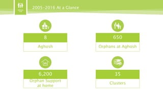Level Boys Girls Total
MBBS 69 21 90
BSc
Engineering
118 2 120
MBBS & BSc Engineering Students Passed out in 2016
 