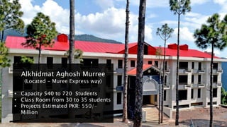 Total Beneficiaries
26,366
Total Expenditure
Rs.172 Million
For The Year 2016
 