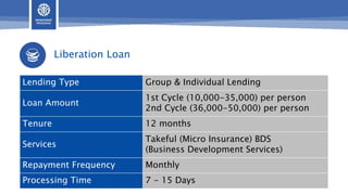 2013 2014 2015 2016
No. of Projects Expenditures in PKR
175
3.6
million
640
8.0
million
10.0
million
647
11.1
million
A Comparative Review
812
 