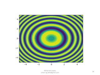 Python for Data Science and Scientific Computing | PDF