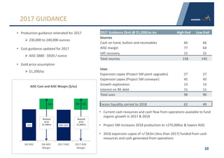 10
2017	GUIDANCE
• Production	guidance	reiterated	for	2017
Ø 230,000	to	240,000	ounces
• Cost	guidance	updated	for	2017
Ø AISC	$880	- $920	/	ounce
• Gold	price	assumption
Ø $1,200/oz
893	 880-920
306	 280 - 320
Q4	AISC Q4	AISC	
Margin
2017	AISC 2017	AISC	
Margin
AISC	Cost	and	AISC	Margin	($/oz)
Realized	
price	
$1,199/oz
Realized	
price	
$1,200/oz
2017	Guidance	($m)	@ $1,200/oz Au High	End Low	End
Sources
Cash	on	hand,	bullion	and	receivables 66 66	
AISC	margin 77 64
VAT	recovery 15 15	
Total	sources 158 145
Uses
Expansion	capex	(Project	5M	plant	upgrades) 27 27
Expansion	capex	(Project	5M	conveyor) 45 45
Growth	exploration 13 13
Interest	on	RK	debt 11 11
Total	uses 96 96
Excess	liquidity	carried	to	2018 62 49
• Current	cash	resources	and	cash	flow	from	operations	available	to	fund	
organic	growth	in	2017	&	2018
• Project	5M	increases	2018	production	to	+270,000oz	&	lowers	AISC
• 2018	expansion	capex	of	+/-$63m	(less	than	2017)	funded	from	cash	
resources	and	cash	generated	from	operations
 