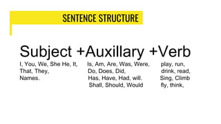SENTENCE STRUCTURE
Subject +Auxillary +Verb
I, You, We, She He, It, Is, Am, Are, Was, Were, play, run,
That, They, Do, Doe...