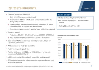 • Quarterly	production	of	46,017oz
• Cut	2	of	the	Nkran	pushback	continued
• Reconciliation	of	Nkran	MRE	&	grade	control	models	within	2%	
during	last	3	months
• P5M	volumetric	upgrades	to	increase	plant	throughput	to	5Mtpa	
completed	ahead	of	schedule	and	within	budget
• Akwasiso mining	commenced	– yielding	lower	oxides	than	expected
• Guidance	revised:
• Production:	205,000	– 225,000oz	(Previous:	230,000	– 240,000oz)
• AISC:	US$920	– US$960/oz (Previous:	US$880	– US$920/oz)
• Gold	sales	of	48,461oz	at	average	realized	price	US$1,238/oz for	
US$60m	in	gold	revenue
• AISC	decreased	by	3%	Q-Q	to	US$930/oz
• ~US$34m	in	operating	cash	flow
• Positive	Net	Income	of	US$1.2m	or	US$0.00/share	– in	line	with	
consensus	of	US$(0.01/share)1
• US$59.1m	in	cash	and	immediately	convertible	working	capital
• DFS	published,	confirming	robust	expansion	projects	and	strong	cash	
generating	capability
3
Q2	2017	HIGHLIGHTS
Industry-leading	safety	record	maintained:
Ø No	lost	time	injuries	(“LTI”)	reported	for	the	
quarter
Ø Rolling	12	month	LTIFR	of	0.20
HEALTH &	SAFETY
Quarterly	Gold	Production	and	Sales
Ounces
-
10,000	
20,000	
30,000	
40,000	
50,000	
60,000	
70,000	
Q3'16 Q4'16 Q1'17 Q2'17
Gold	Produced Gold	Sold Gold	Production	Design
1	– Based	on	quarterly	EPS	estimates	from	7	out	of	9	analysts	covering	Asanko,	reports	from	June	5	to	July	26,	2017
 