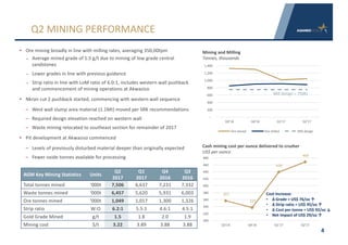 357	
337	
439	
468	
300	
320	
340	
360	
380	
400	
420	
440	
460	
480	
Q3'16 Q4'16 Q1'17 Q2'17
-
200	
400	
600	
800	
1,000	
1,200	
1,400	
Q3'16 Q4'16 Q1'17 Q2'17
Ore	mined Ore	milled Mill	design
• Ore	mining	broadly	in	line	with	milling	rates,	averaging	350,00tpm
⎼ Average	mined	grade	of	1.5	g/t	due	to	mining	of	low	grade	central	
sandstones
⎼ Lower	grades	in	line	with	previous	guidance
⎼ Strip	ratio	in	line	with	LoM ratio	of	6.0:1,	includes	western	wall	pushback	
and	commencement	of	mining	operations	at	Akwasiso
• Nkran cut	2	pushback	started,	commencing	with	western	wall	sequence
– West	wall	slump	area	material	(1.1Mt)	moved	per	SRK	recommendations
– Required	design	elevation	reached	on	western	wall
– Waste	mining	relocated	to	southeast	section	for	remainder	of	2017
• Pit	development	at	Akwasiso commenced
– Levels	of	previously	disturbed	material	deeper	than	originally	expected
– Fewer	oxide	tonnes	available	for	processing
4
Q2	MINING	PERFORMANCE
AGM	Key	Mining	Statistics Units
Q2	
2017
Q1	
2017
Q4	
2016
Q3	
2016
Total	tonnes mined ‘000t 7,506 6,637 7,231 7,332
Waste	tonnes mined ‘000t 6,457 5,620 5,931 6,003
Ore	tonnes mined ‘000t 1,049 1,017 1,300 1,326
Strip	ratio W:O 6.2:1 5.5:1 4.6:1 4.5:1
Gold Grade	Mined g/t 1.5 1.8 2.0 1.9
Mining cost $/t 3.22 3.89 3.88 3.88
Mining	and	Milling
Tonnes,	thousands
Cash	mining	cost	per	ounce	delivered	to	crusher
US$	per	ounce
Cost	Increase:
• Δ	Grade	=	US$	76/oz ↑
• Δ	Strip	ratio	=	US$	45/oz ↑
• Δ	Cost	per	tonne	=	US$	92/oz ↓
• Net	impact	of	US$	29/oz ↑
Mill	Design	=	750Kt
 