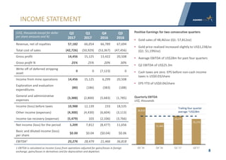 8
INCOME	STATEMENT
(US$,	thousands	except for	dollar	
per	share	amounts	and	%)
Q2
2017
Q1
2017
Q4	
2016
Q3
2016
Revenue, net	of	royalties 57,182 66,054 66,789 67,694
Total	cost	of	sales (42,726) (50,929) (53,367) (47,456)
Gross	profit 14,456 15,125 13,422 20,508
Gross	profit	% 25% 25% 20% 30%
Write	off	of deferred	stripping	
asset
0 0 (7,123) 0
Income	from	mine	operations 14,456 15,125 6,299 20,508
Exploration and	evaluation	
expenditures
(80) (186) (383) (188)
General	and	administrative
expenses
(3,388) (2,800) (5,683) (1,785)
Income	(loss)	before	taxes 10,988 12,139 233 18,535
Other	income (expenses) (4,300) (4,430) (6,604) (3,113)
Income	tax	recovery	(expense) (5,479) 103 (2,106) (3,766)
Net	income	(loss)	for	the	period 1,209 7,812 (8,477) 11,656
Basic	and	diluted	income	(loss)	
per share
$0.00 $0.04 ($0.04) $0.06
EBITDA1 25,276 28,479 21,466 36,818
Positive	Earnings	for	two	consecutive	quarters
• Gold	sales	of	48,461oz	(Q1:	57,812oz)
• Gold	price	realized	increased	slightly	to	US$1,238/oz
(Q1:	$1,199/oz)
• Average	EBITDA	of	US$28m	for	past	four	quarters
• Q2	EBITDA	of	US$25.3m	
• Cash	taxes	are	zero.	EPS	before	non-cash	income	
taxes	is	US$0.03/share
• EPS	YTD	of	US$0.04/share
1	EBITDA	is	calculated	as	Income	(Loss)	from	operations	adjusted	for	gains/losses	in	foreign	
exchange,	gains/losses	in	derivatives	and	for	depreciation	and	depletion.
Quarterly	EBITDA
US$,	thousands
36,818	
21,466	
28,479	
25,276	
Q3	'16 Q4	'16 Q1	'17 Q2'17
Trailing	four	quarter	
average	~US$28m
 