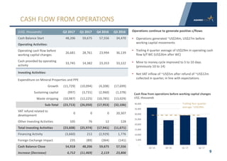 9
CASH	FLOW	FROM	OPERATIONS
(US$,	thousands) Q2	2017 Q1	2017 Q4	2016 Q3 2016
Cash Balance	Start 48,206 59,675 57,556 34,470
Operating	Activities:
Operating	cash	flow	before	
working	capital	changes
26,681 28,761 23,994 36,139
Cash	provided	by	operating	
activity
33,745 14,382 23,353 33,122
Investing	Activities:
Expenditure on	Mineral	Properties	and	PPE
Growth (11,729) (10,094) (4,208) (17,699)
Sustaining	capital (997) (3,731) (2,960) (1,378)
Waste	stripping (10,987) (12,225) (10,785) (13,029)
Sub-Total (23,713) (26,050) (17,953) (32,106)
VAT	refund	related	to	
development
0 0 0 20,307
Other	Investing	Activities 105 76 12 128
Total Investing	Activities (23,608) (25,974) (17,941) (11,671)
Financing Activity (3,660) 212 (2,929) 1,776
Foreign	Exchange	Impact 235 (89) (364) (141)
Cash	Balance Close 54,918 48,206 59,675 57,556
Increase	(Decrease) 6,712 (11,469) 2,119 23,806
Operations	continue	to	generate	positive	c/flows
• Operations	generated	~US$34m,	US$27m	before	
working	capital	movements
• Trailing	4	quarter	average	of	US$29m	in	operating	cash	
flow	b/f WC	(US$26m	after	WC)
• Mine	to	money	cycle	improved	to	5	to	10	days	
(previously	10	to	14)
• Net	VAT	inflow	of	~US$5m	after	refund	of	~US$12m	
collected	in	quarter,	in	line	with	expectations
Cash	flow	from	operations	before	working	capital	changes
US$,	thousands
-
5,000	
10,000	
15,000	
20,000	
25,000	
30,000	
35,000	
40,000	
Q3	'16 Q4	'16 Q1	'17 Q2	'17
Trailing	four	quarter	
average	~US$29m
 